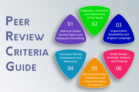 How to Publish Your Article in a Peer-Reviewed Journal: Survival Guide